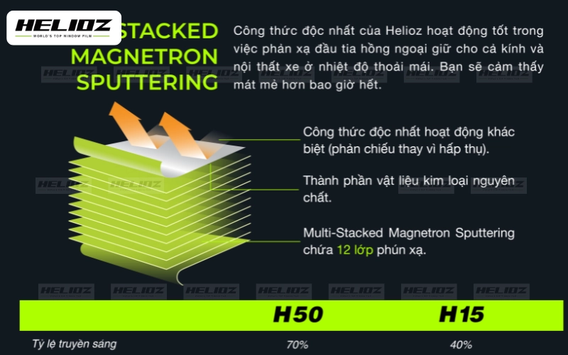 Điểm nổi bật của dòng sản phẩm Helioz Series H
