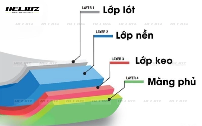 Tầm quan trọng của thông số kỹ thuật phim PPF